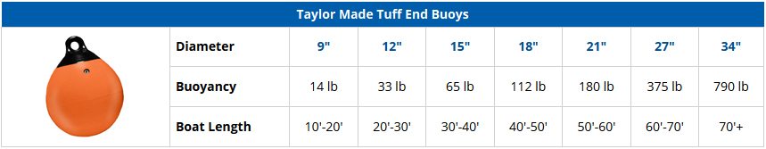 tuff-end-buoy-taylor-made-buoys-taylor-made-boat-fenders