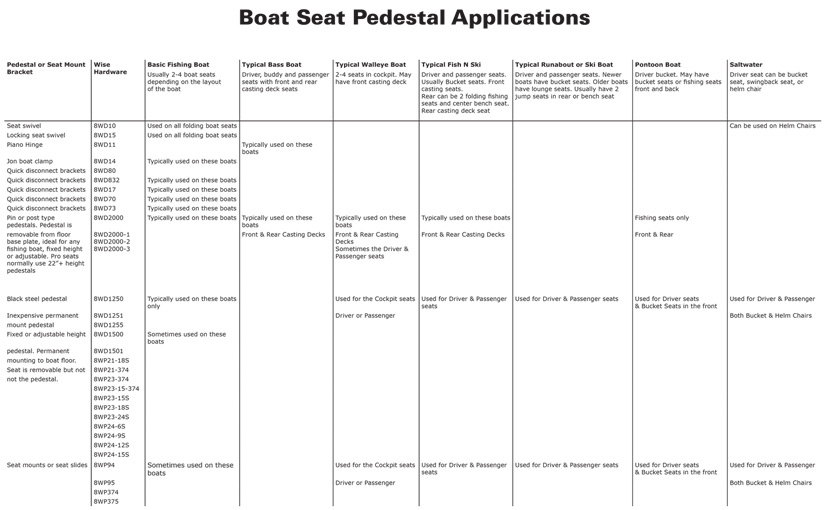 How to Install Boat Seats