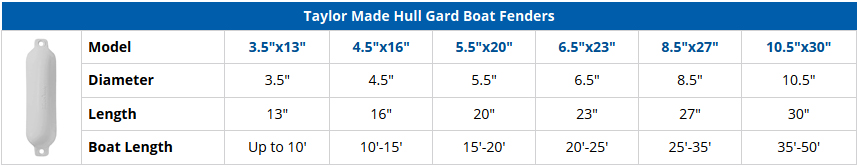 Taylor Made Hull Gard Boat Fender - 8.5