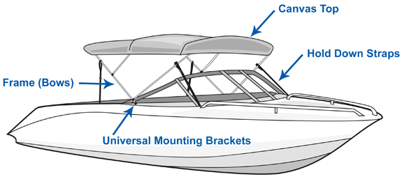 Bimini Top Common Questions | Quick reference